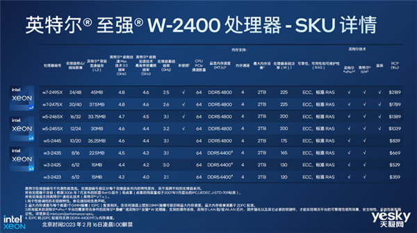 一文了解英特尔至强W系列处理器:最高56核 性能一绝