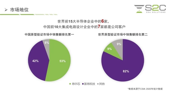 对标EDA三巨头:国产硬件仿真系统推出