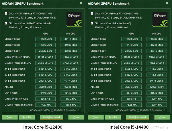 Intel Core i5-14400上手：千元级甜品真香处理器