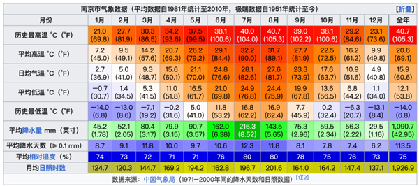 都快2024年了：南方为什么还没有集中供暖