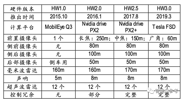 想买特斯拉Model 3的朋友:能等一等就等一等!