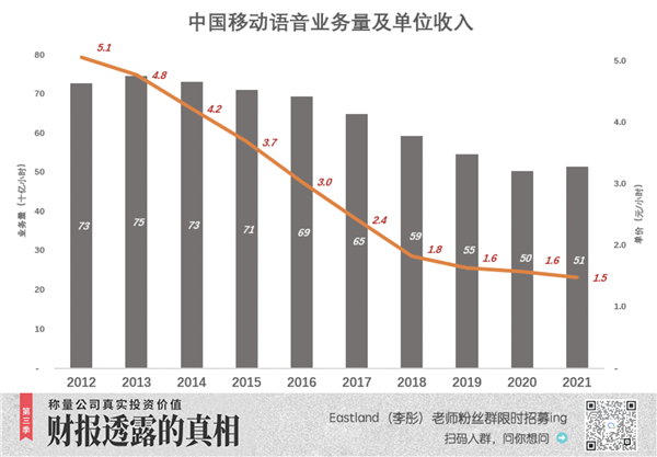 中国移动:命苦