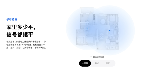 华为路由Q6优惠来了：通吃任何户型 每个房间都有满格信号