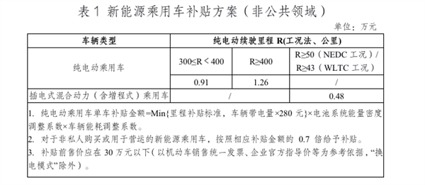 骗补、反制、被罚！再见了 新能源汽车补贴