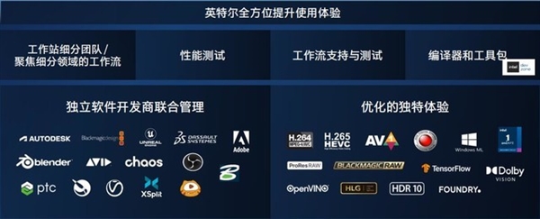 英特尔王者归来!新一代至强W系列处理器解析:多核性能翻倍