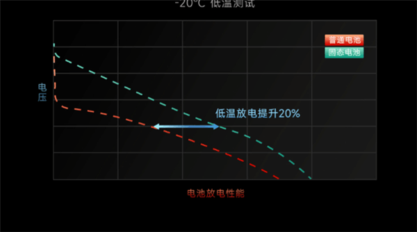 小米在电池技术上取得重大突破:远超特斯拉