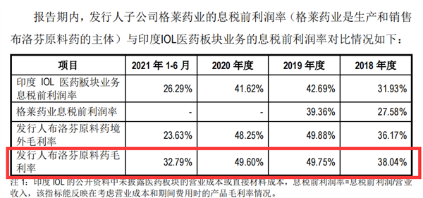 布洛芬都炒到3千块了 药企赚翻了么？