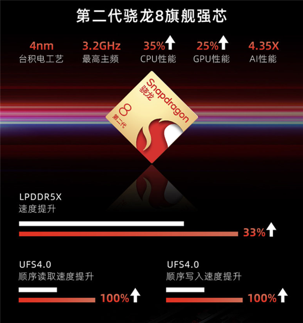 2000就能买到骁龙8Gen2?这手机才是真正的价格屠夫!