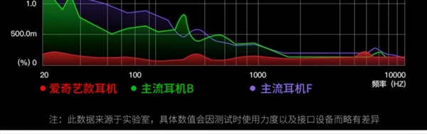 150元大额券:爱奇艺C2有线耳机9.9元抄底