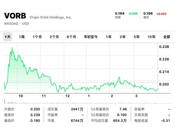 富豪也玩不起大火箭!又一火箭公司破产