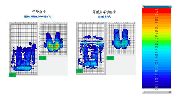 正经人谁在车里睡觉