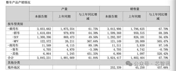 比亚迪王传福：未来3-5年国内合资汽车品牌份额将降至10%！