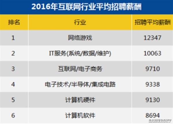 曾痛骂“骗氪”的网瘾少年 成为了玩家口中的狗策划