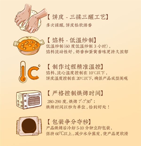 100元大额券：钟薛高黑松露/奶黄流心月饼礼盒88元节前大促