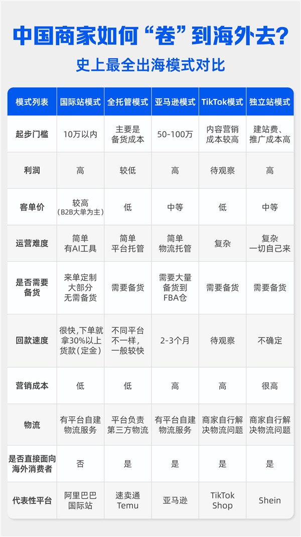 AI 的第一份“正经”工作找到了