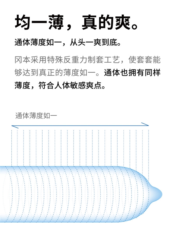 超薄+四种体验:冈本Okamoto金装系列1.7元/枚大促