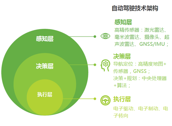 你们不是说纯电才“先进” 怎么都来搞增程了