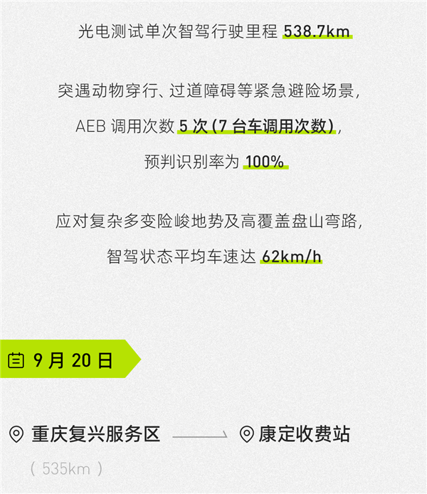 百公里驱动电耗14.69度 阿维塔11成功征珠峰：华为ADS开了91%