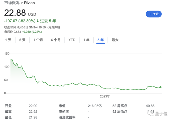 越南特斯拉、市值7000亿！