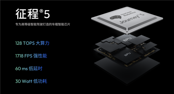 不用华为方案也无妨!比亚迪地平线达成合作:自研BEV融合感知