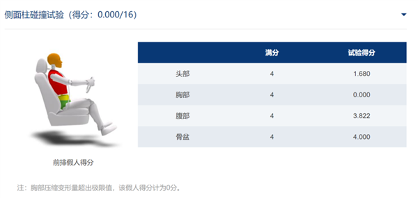 曾在中汽研“勇夺”一星 创维HT-iⅡ/EV6Ⅱ上市：12.98万起