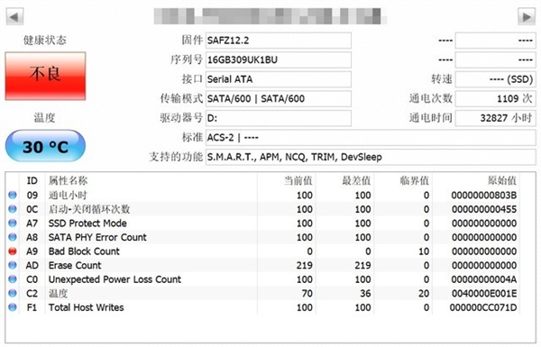 固态硬盘的TBW要警惕：不小心资料全没