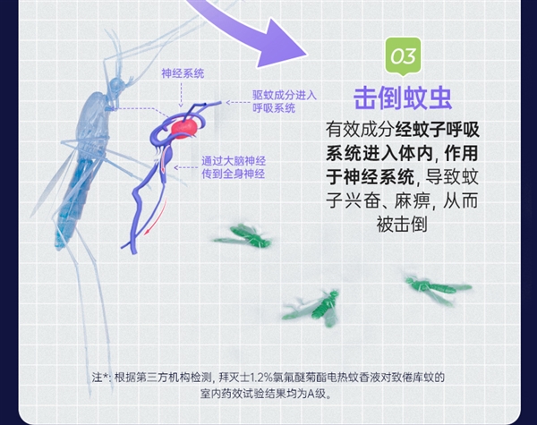 3液+1器：拜耳电热蚊香液19.9元包邮（可用135晚）