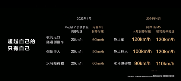 看完问界M7的高速事故：我最想骂的其实是营销号