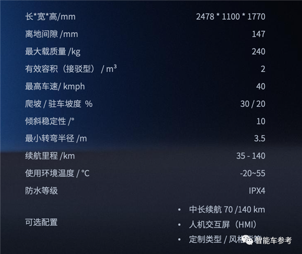 只要8万9999！全球最便宜L4配送车自动驾驶开回家
