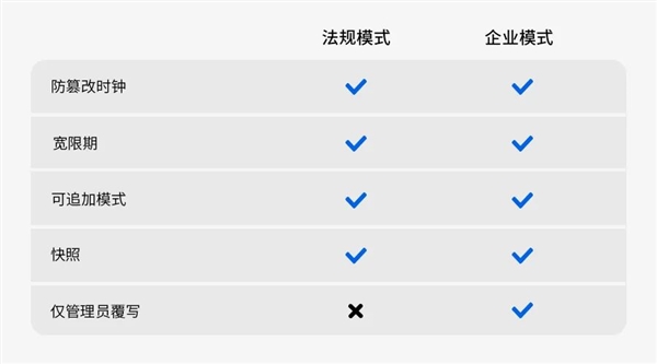 群晖DSM 7.2推重磅新功能:文件锁定100年 谁也删不掉
