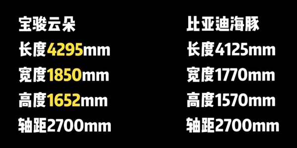 宝骏云朵6月提前预售 上市即交付!15万以内你买它还是比亚迪海豚?