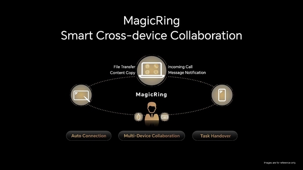 荣耀Magic5系列首发MagicOS 7.1:安卓13底层 支持键鼠