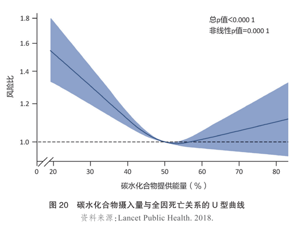 经常吃外卖对身体的伤害真的很大!学会这4点 健康点外卖