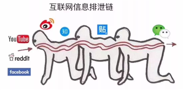 是不是觉得微博热搜很蠢?他们好像也意识到了 但没办法