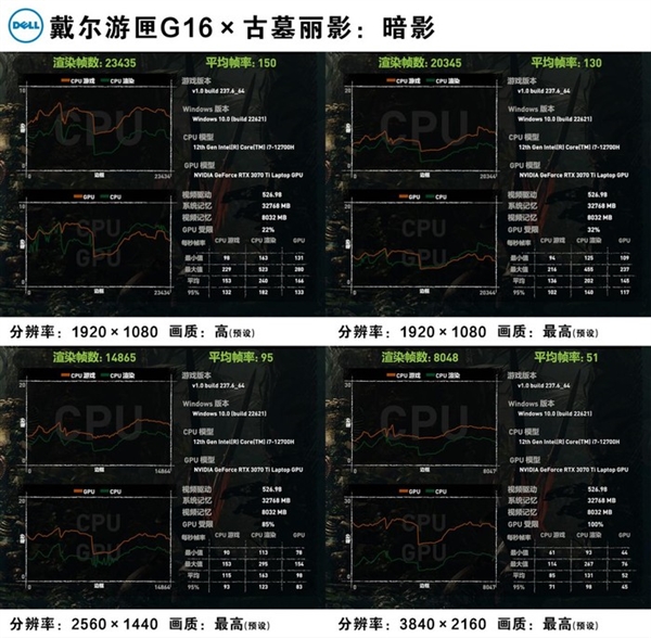 4K分辨率能否吼得住 RTX 3070Ti版戴尔游匣G16游戏挑战