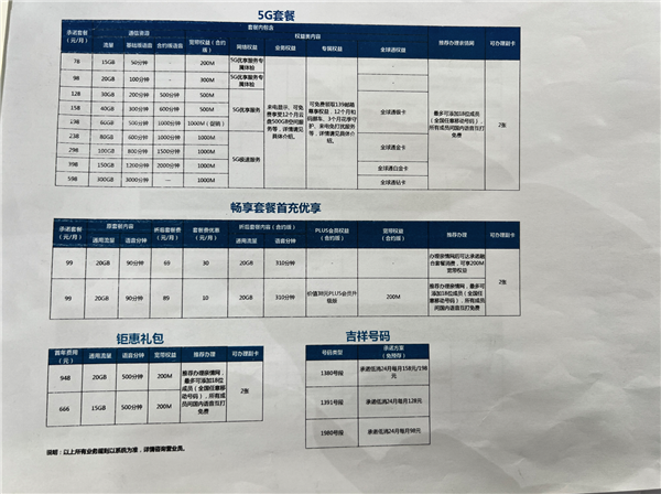 实地走访四大运营商 我发现了5G套餐价格的秘密