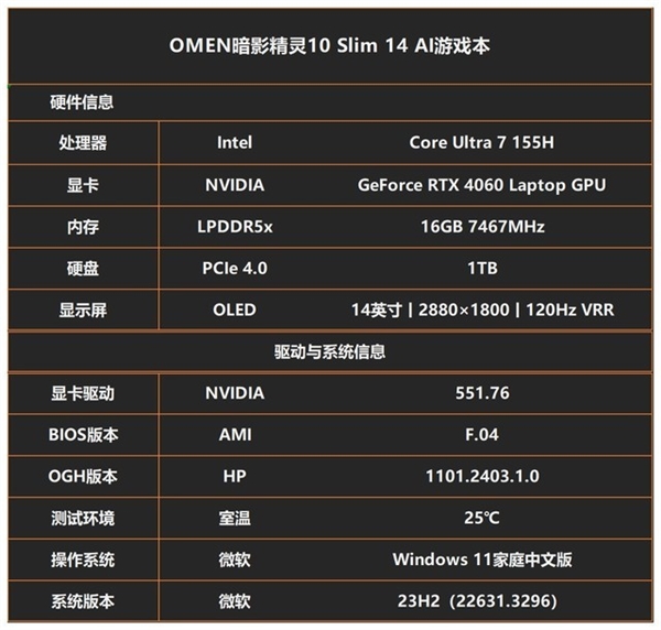 惠普首款AI PC！OMEN暗影精灵10 SLIM 14 AI游戏本上手