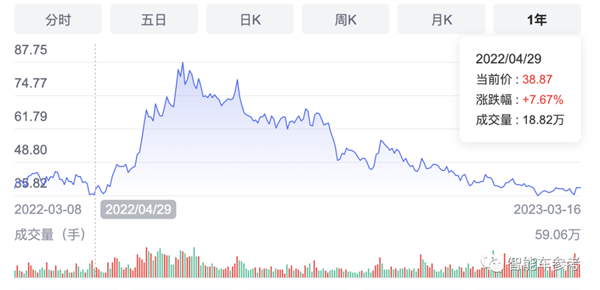 不是赛力斯需要华为:而是华为需要赛力斯!