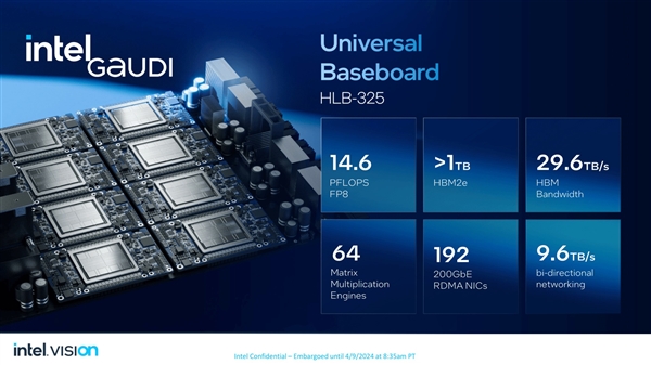 性能超越H100！老黄的劲敌来了 一文了解Intel最新Gaudi 3 AI加速芯片