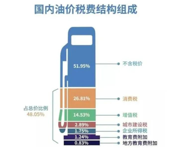 高人一等的绿牌终于要没了！但对油车却不是啥好消息