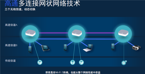 Wi-Fi 7：明年下半年见