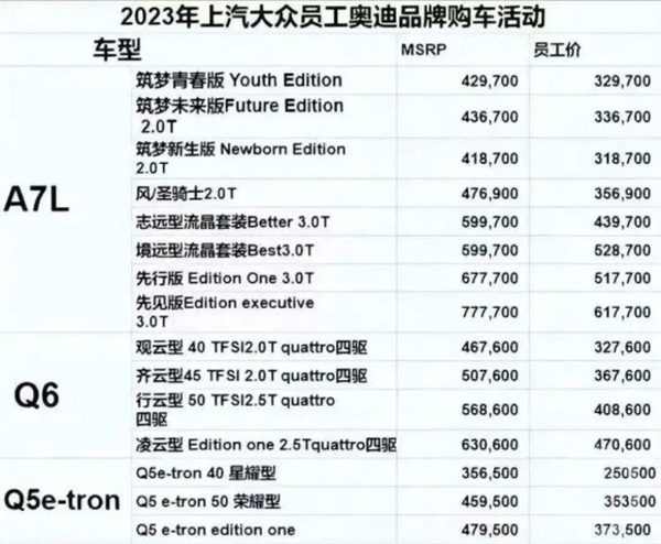 李想:攻破燃油车 需3步