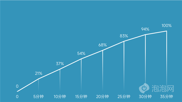 玩游戏不用清后台 这才是今年最猛的性能小钢炮