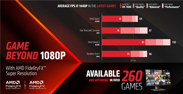 2149元太香了！AMD RX 7600正式发布：最高提速55％