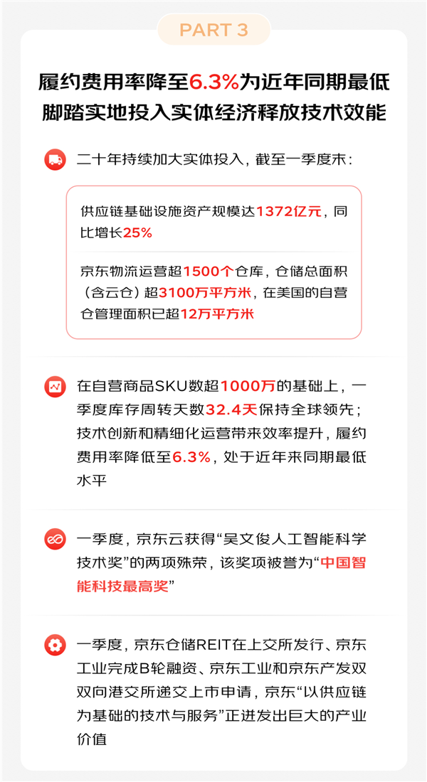 京东为20年员工福利投入近500亿!员工公寓超2.5万套