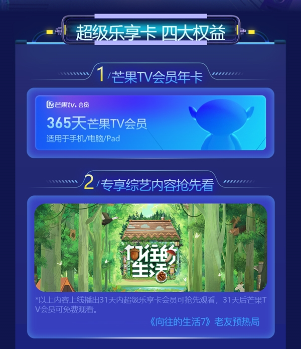 买1得4：超级乐享卡年卡含芒果TV会员79元大促（原价248元）
