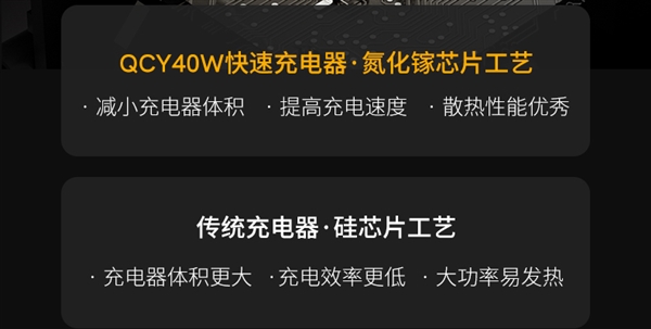 40W+GAN+双口!QCY氮化镓充电头29.9元大促