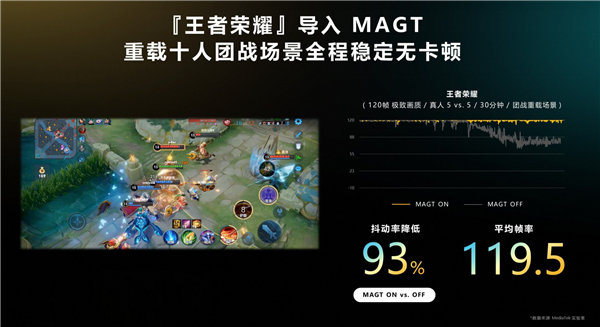 天玑9200+正式发布！解决旗舰用户三大痛点 带来顶级游戏性能体验