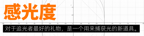 小米13 Ultra让我分不清了：这是相机？还是手机？