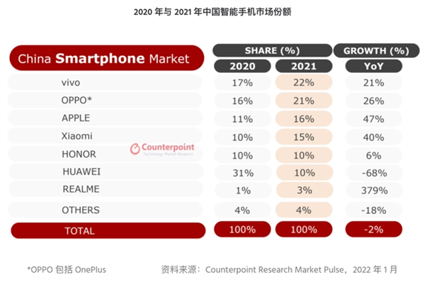 2023刚过了100多天 从主流到高端手机都如何卷？